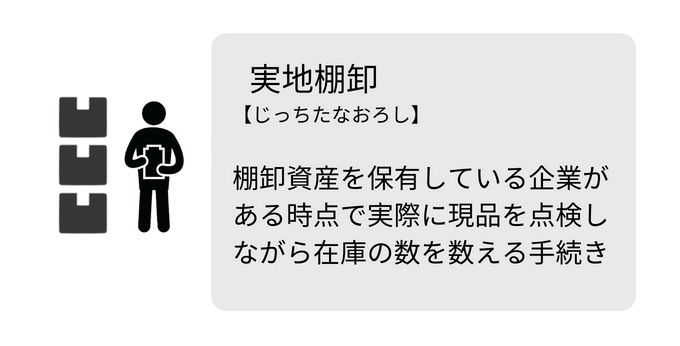 実地棚卸とは