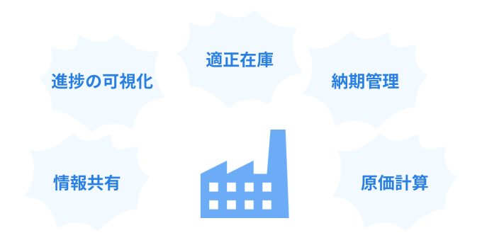 生産管理の課題