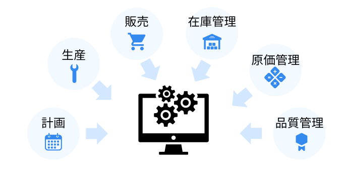 生産管理システムのイメージ