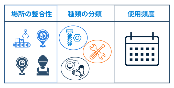 3定とは?定位・定品・定量の意味と実践ステップをわかりやすく解説