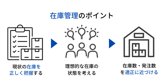 在庫管理のポイントとは