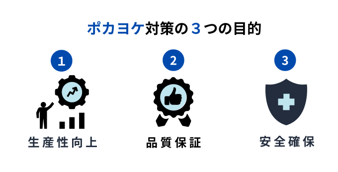 ポカヨケの目的