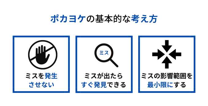 ポカヨケの考え方
