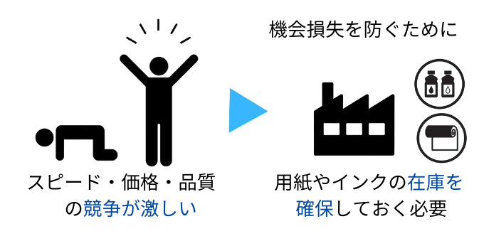 印刷会社では資材管理が大切