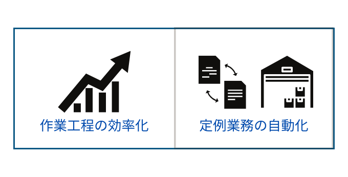 印刷DX導入の進め方