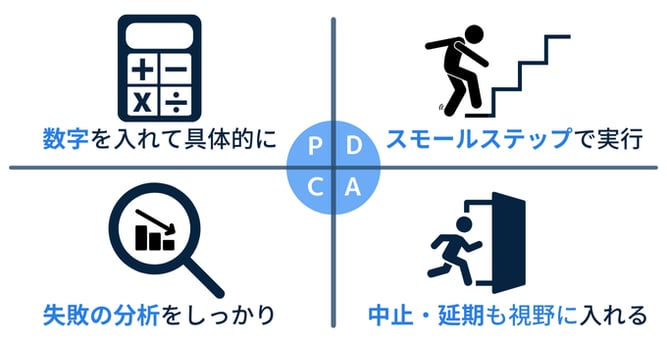 pdcaの回し方のコツ