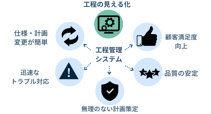 工程管理システム導入のメリット