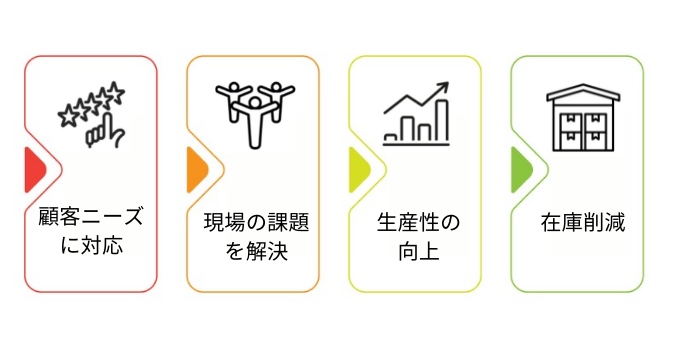 工程管理｜目的・具体的な仕事内容と手順・工程管理を効率化する方法