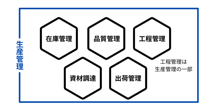 工程管理と生産管理の違い