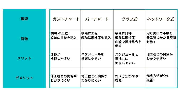 工程管理表の種類と比較