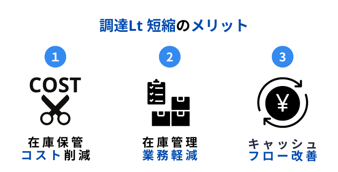 調達LT短縮のメリット