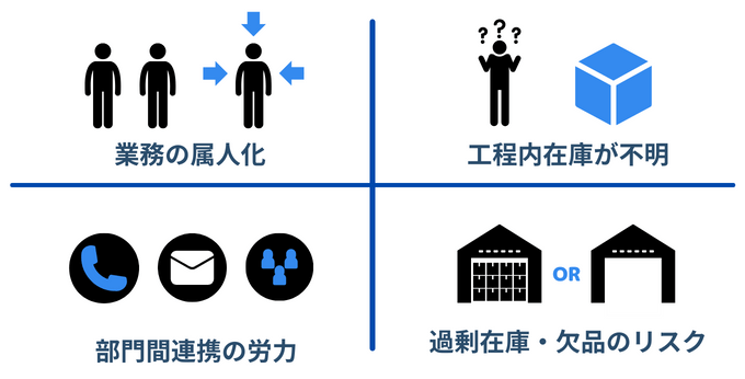 調達管理の課題