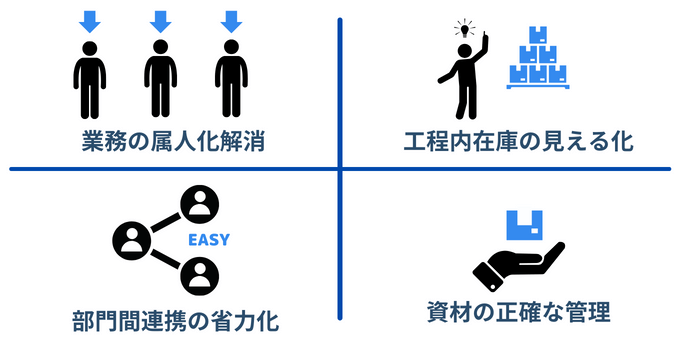 スマートマットクラウドで調達最適化