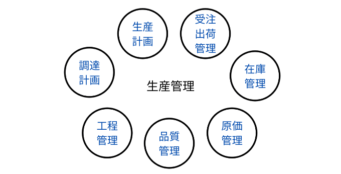 production control01-min