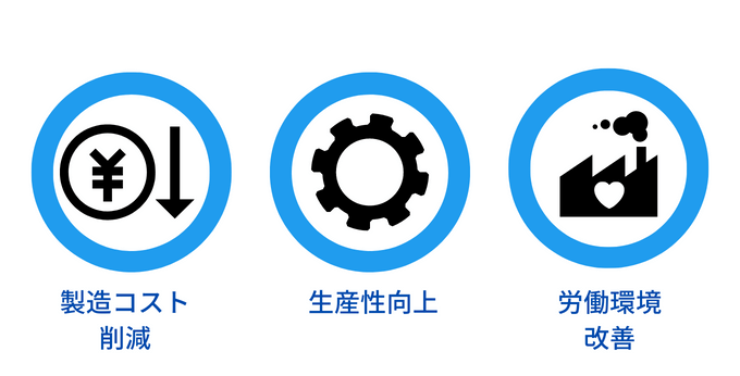 生産管理の効率化の目的