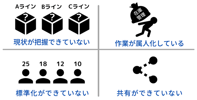 生産管理の効率が落ちる原因