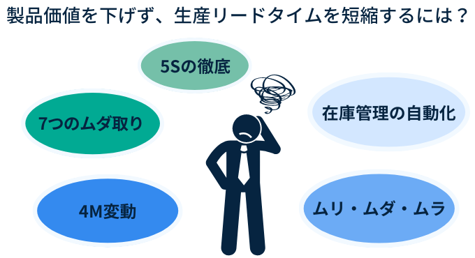 生産リードタイムの短縮方法