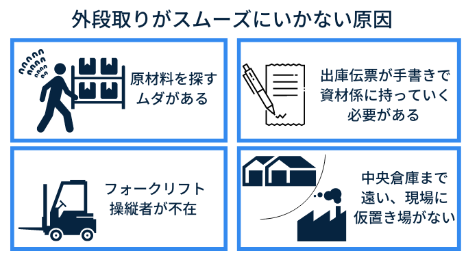 生産リードタイムの短縮方法（在庫管理で短縮）