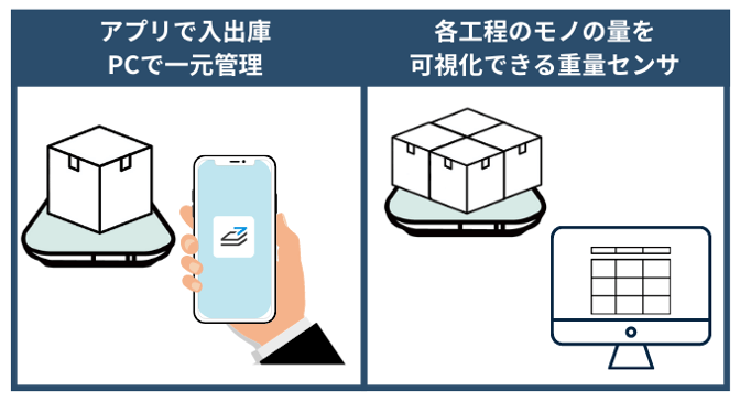 生産リードタイムの短縮はスマートマットクラウド