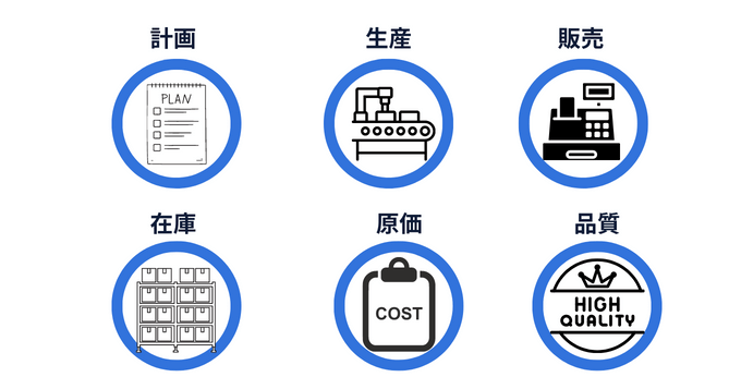 生産管理業務を一括で管理