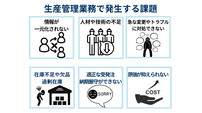 生産管理業務で発生する課題