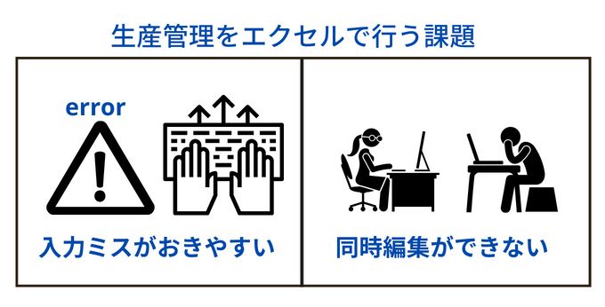 生産管理をエクセルで行う課題