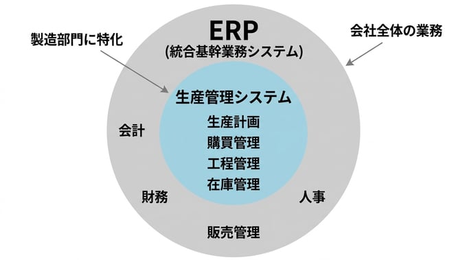 production_management_system