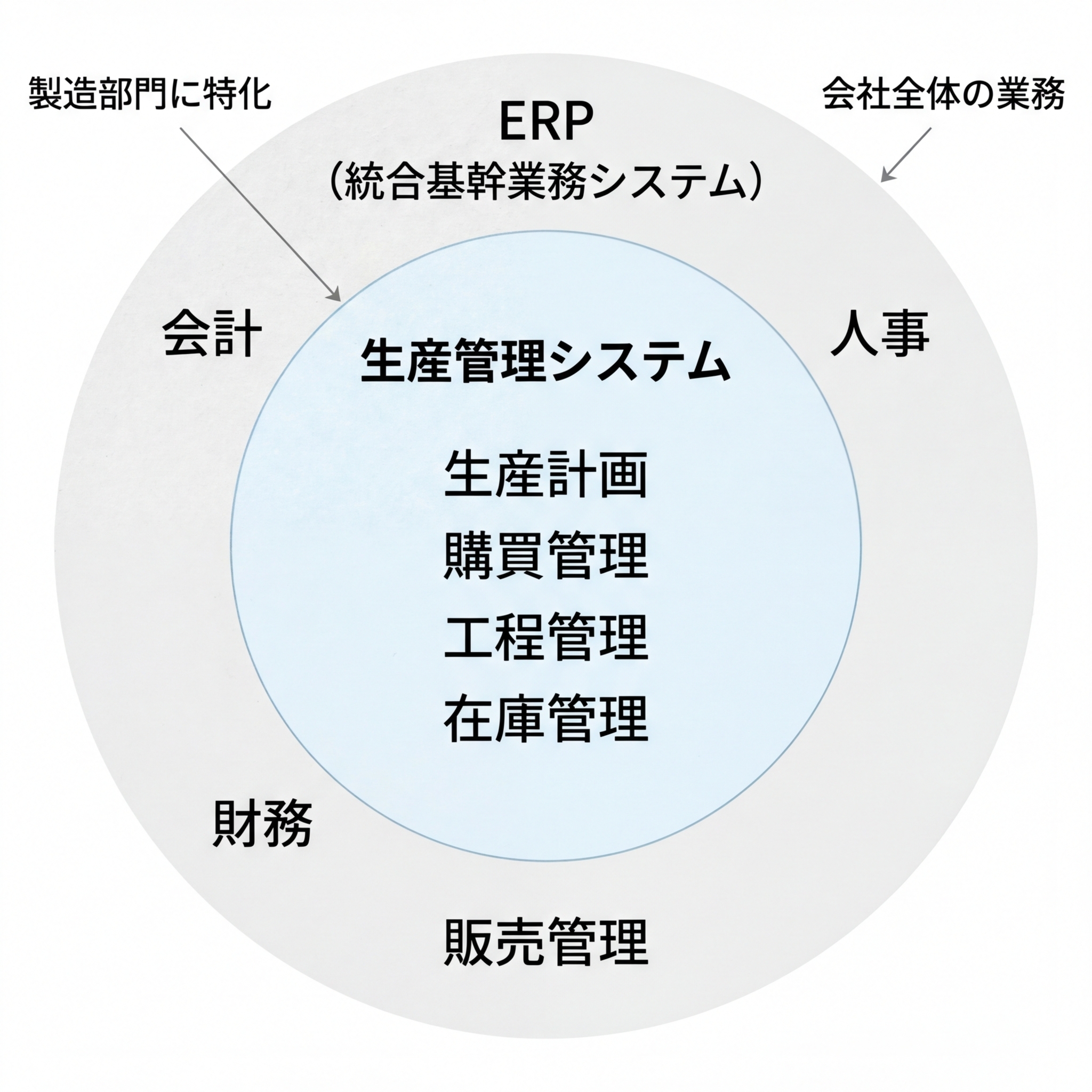 production_management_system_10