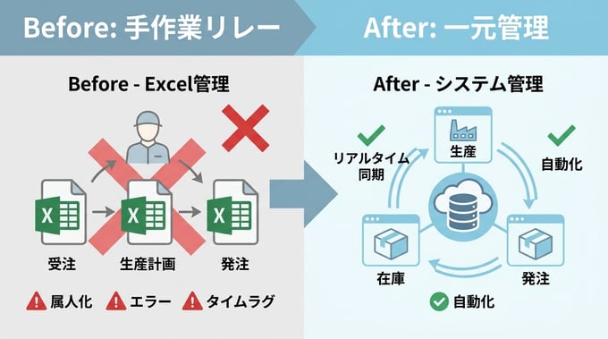 production_management_system_11