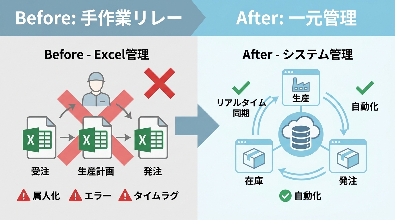 production_management_system_11