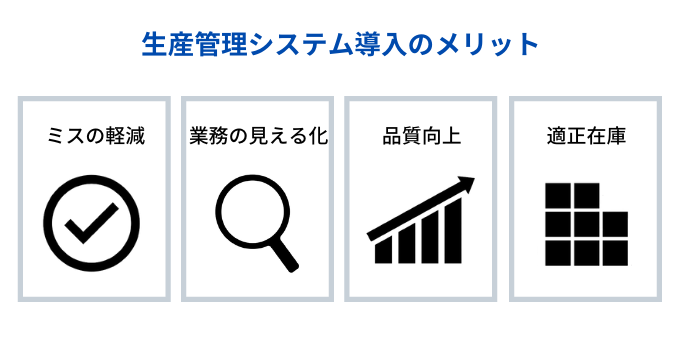 生産管理システム導入のメリット