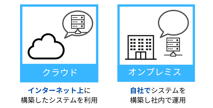 生産管理システムの種類