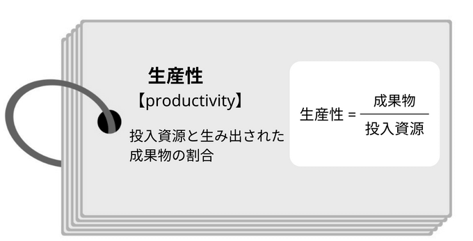 生産性とは