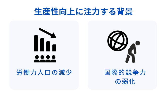 生産性向上に注力する背景