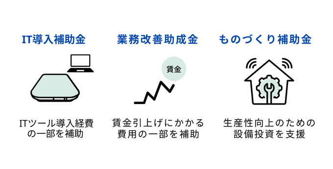 生産性向上で利用できる補助金の例