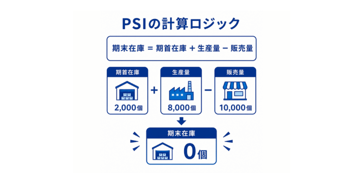 psi計算のロジック