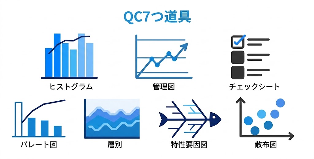 QC7つ道具　図解