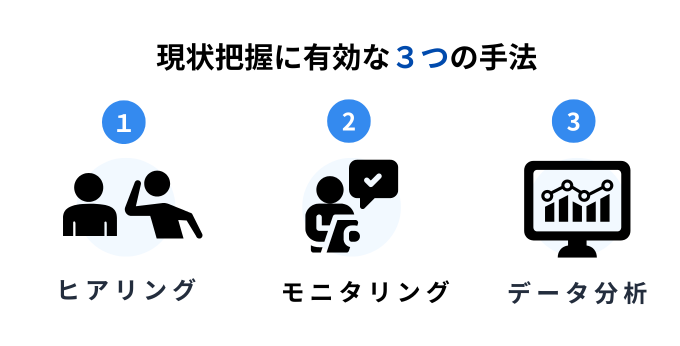 現状把握に有効な3つの方法