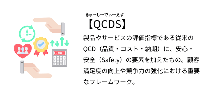 QCDS 定義