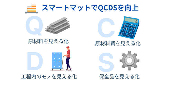 スマートマットでQCDS向上
