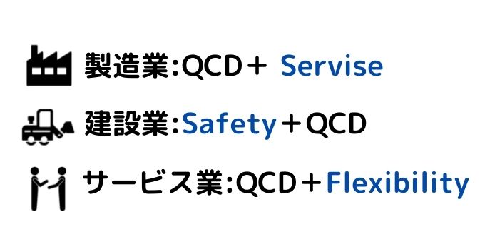 業界ごとに派生していくQCD