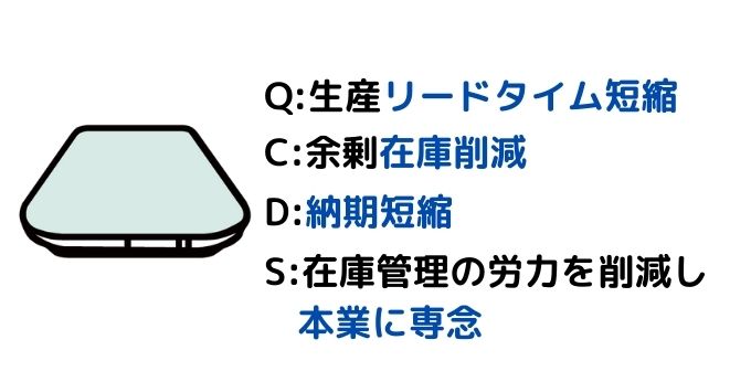 スマートマット クラウドでQCDS向上