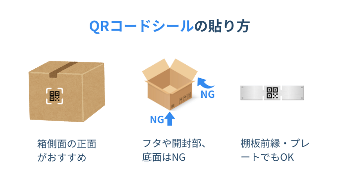 QRコード 貼り方