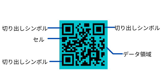 QRコードの仕組み