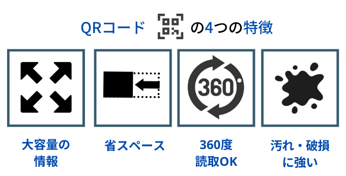 QRコードの4つの特徴