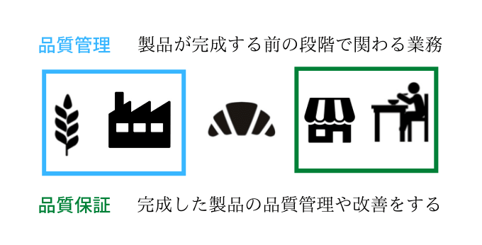 品質管理と品質保障の違い