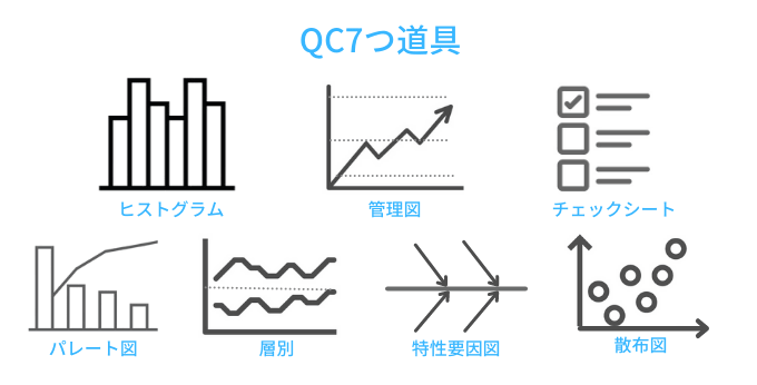 QC7つ道具とは