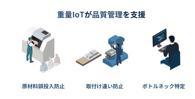 重量IoTが品質管理を支援