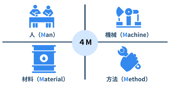 品質管理の4M