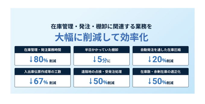 スマートマットクラウドの定量効果